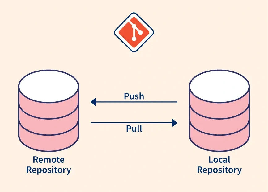 [Git Basics] What is a Remote Repository? Everything You Need to Know